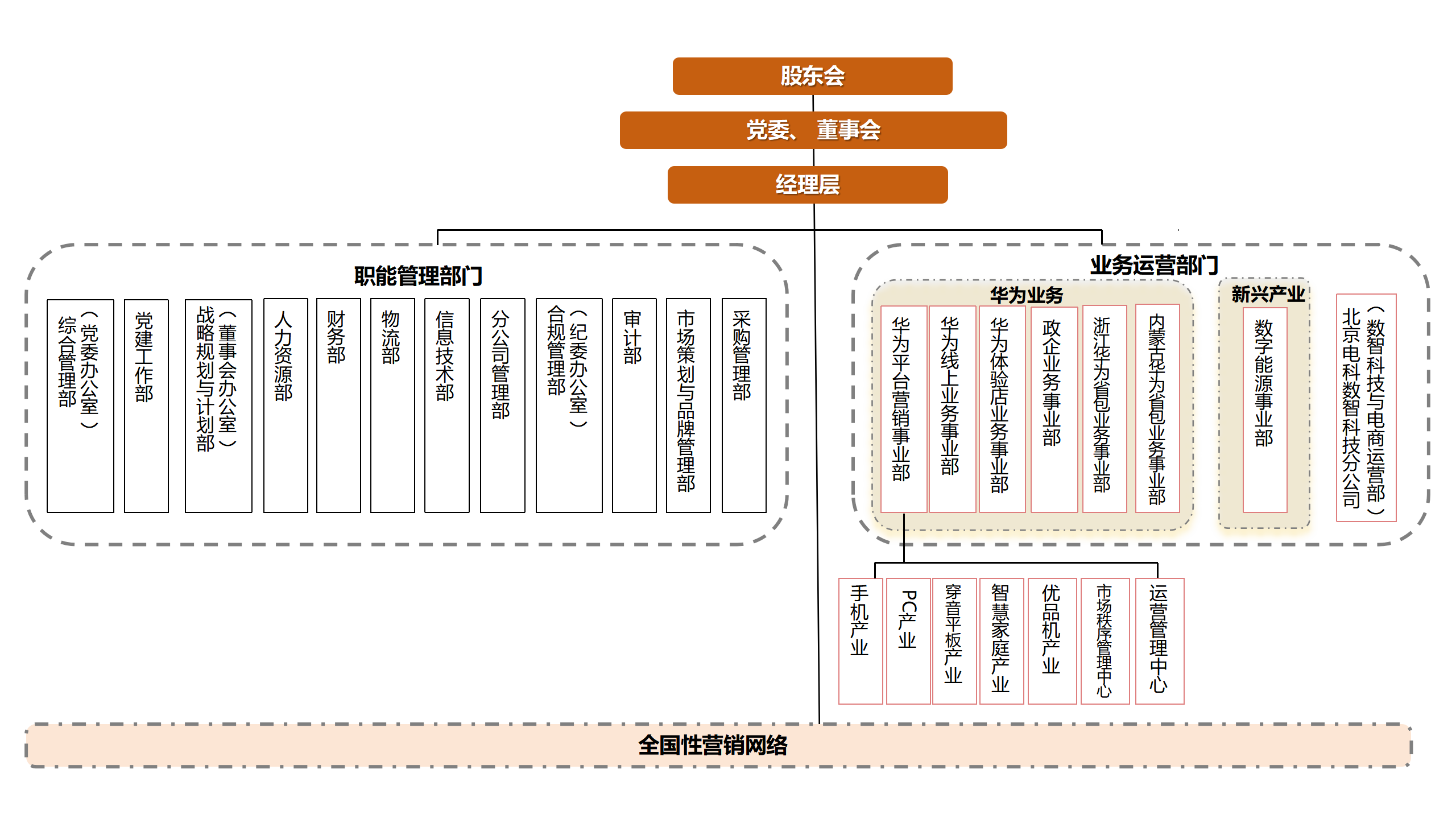 组织架构图_-20250408改