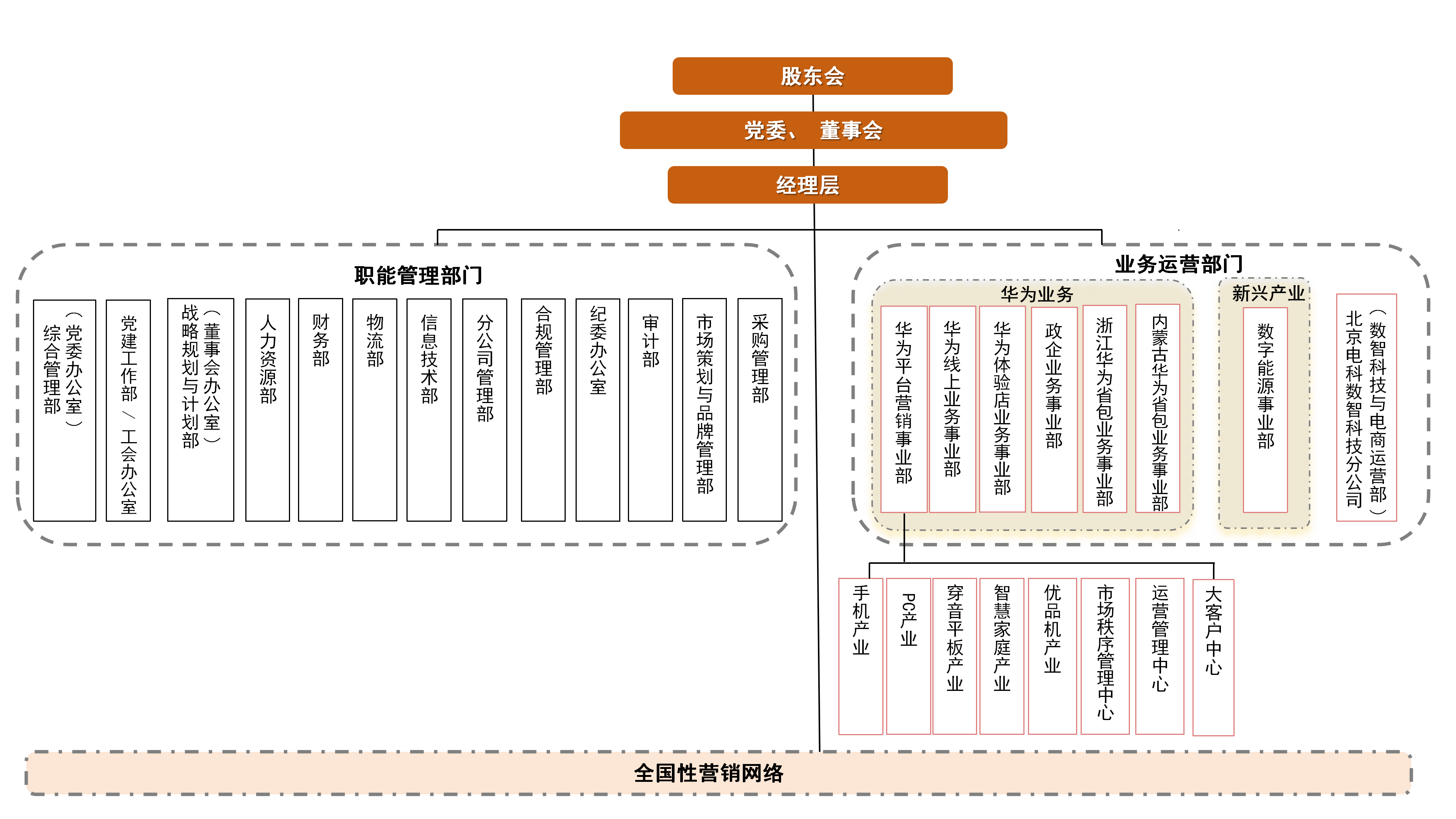 组织架构图-202512