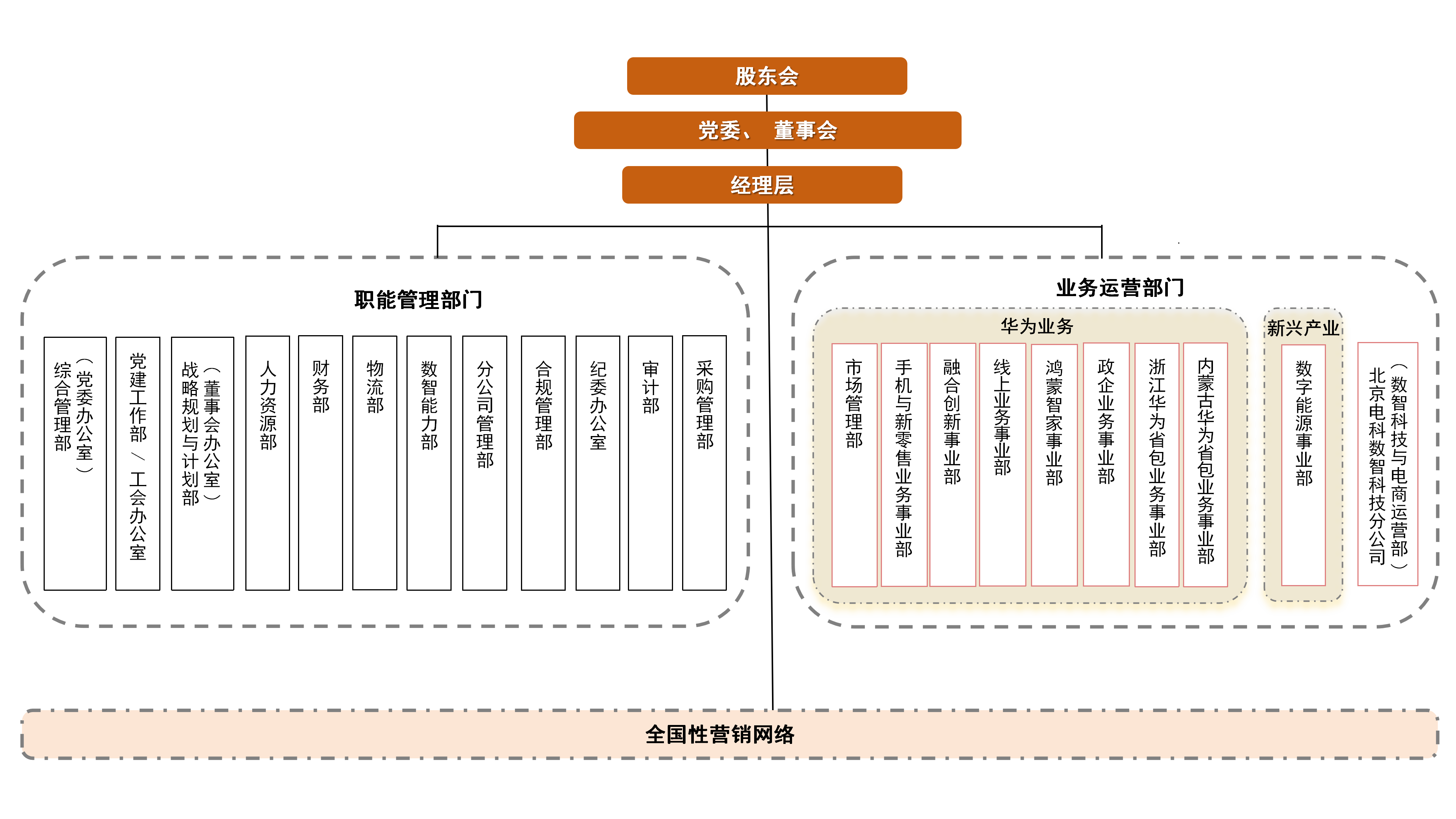 组织架构图_04(1)