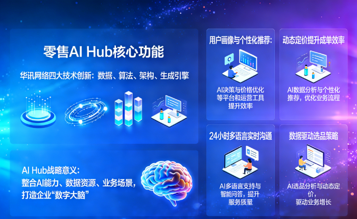 2026.3.20电科数字2